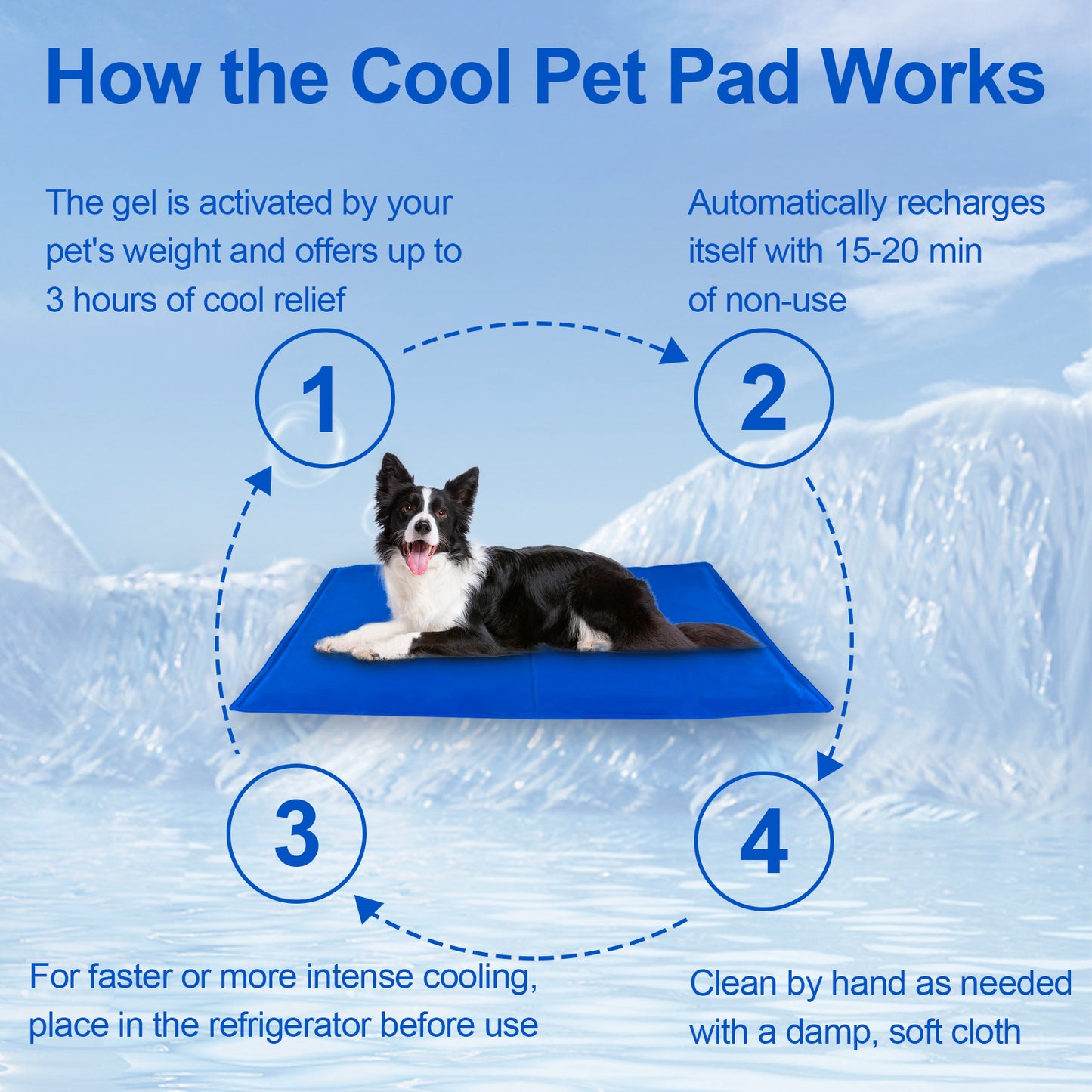 Pressure Activated Dog Cooling Pad, Non-Toxic